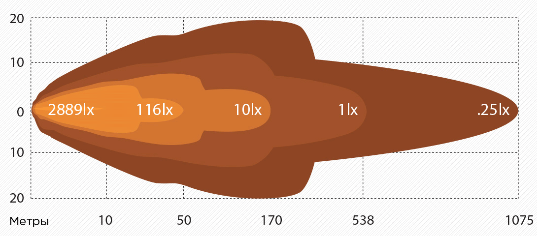 Комбинированный световой пучок
